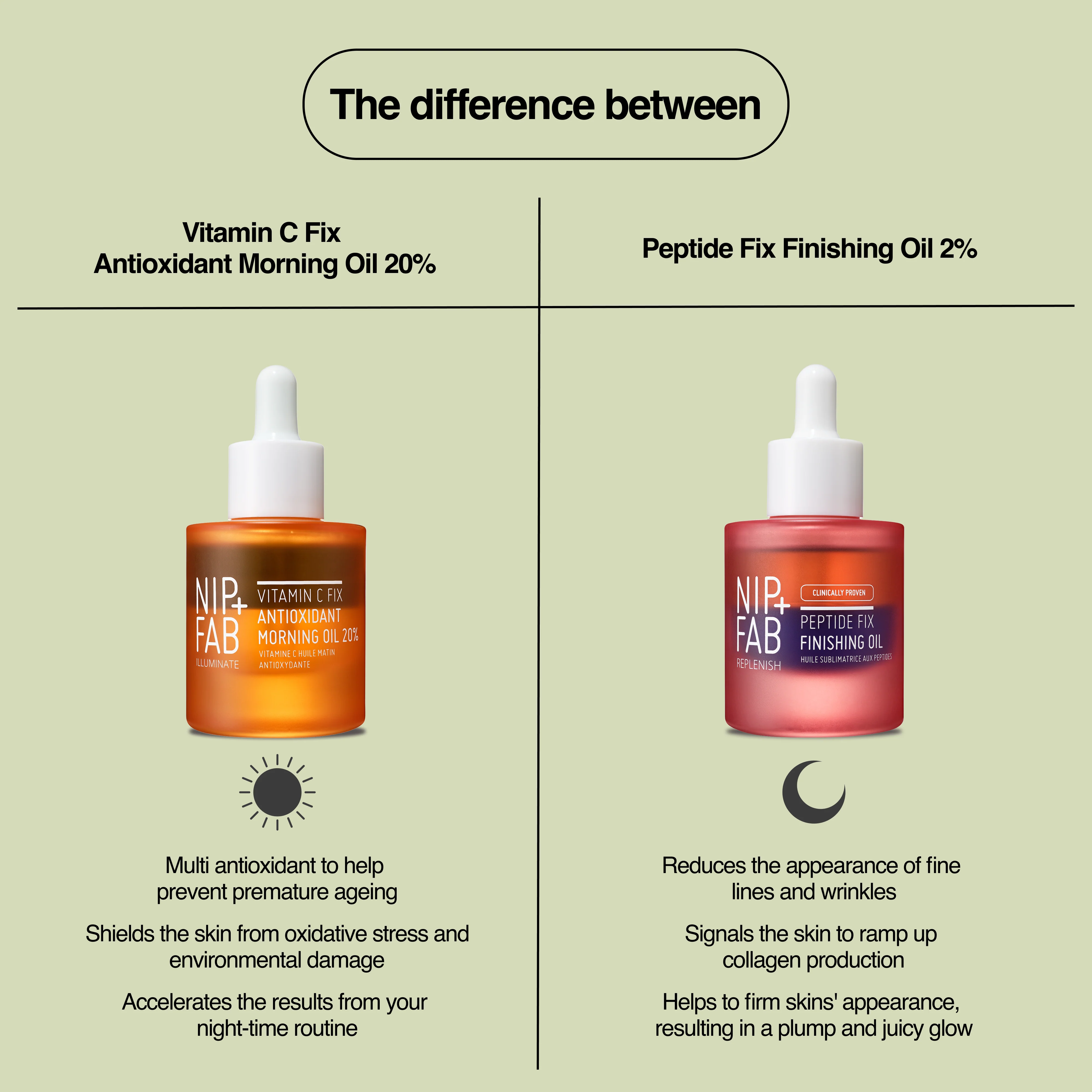 Vitamin C Fix Antioxidant Morning Oil 20% 30ml - Image 5